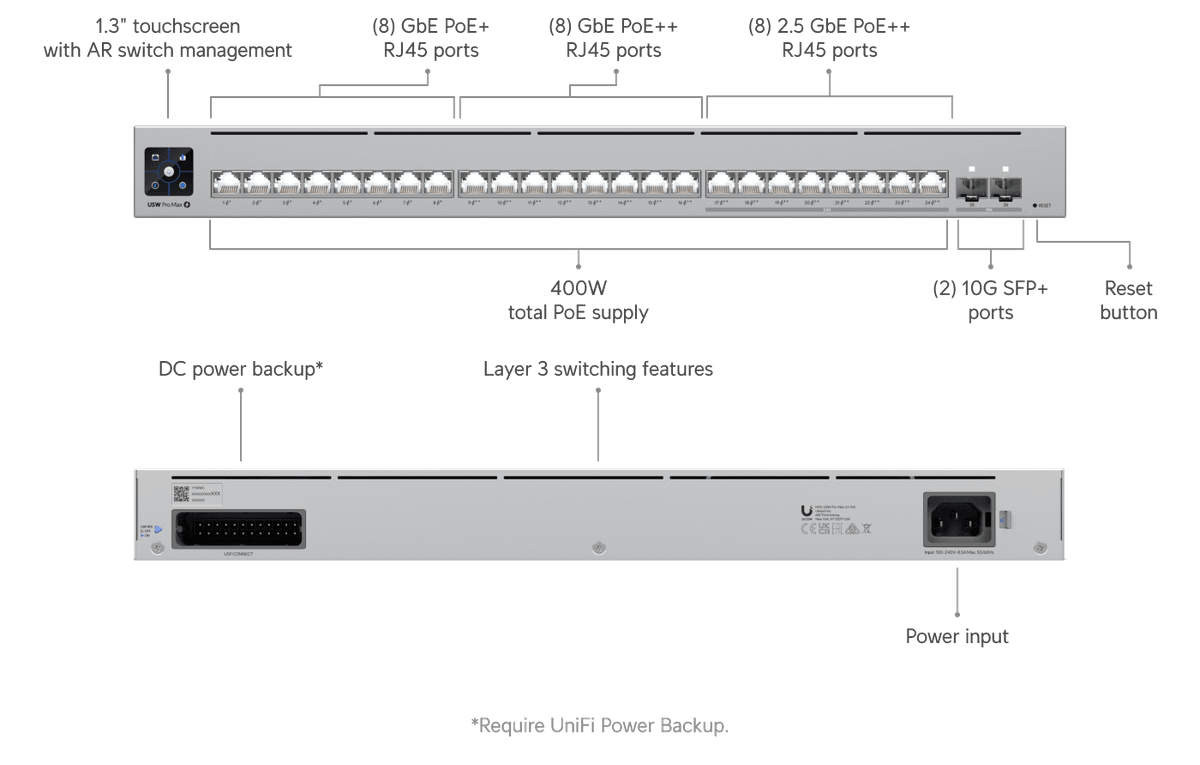 Switch Pro Max 24 PoE