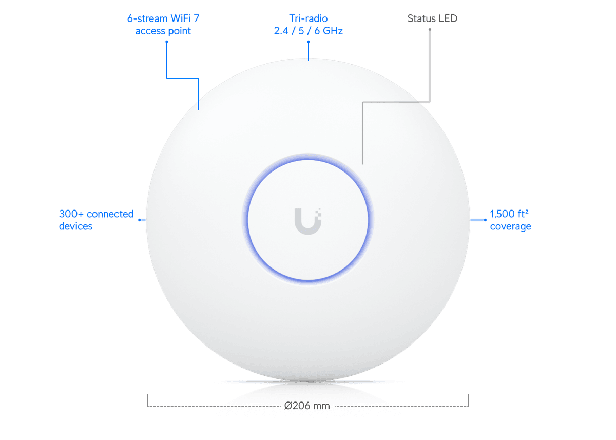 UniFi U7 Pro